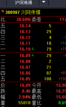 这个可以买短线操作把握性非常大现价1609