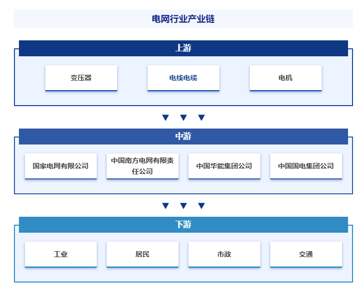 智能电网产业链图片