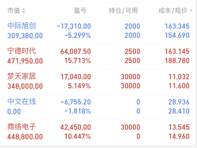 3月28日收盘总结_财富号_东方财富网