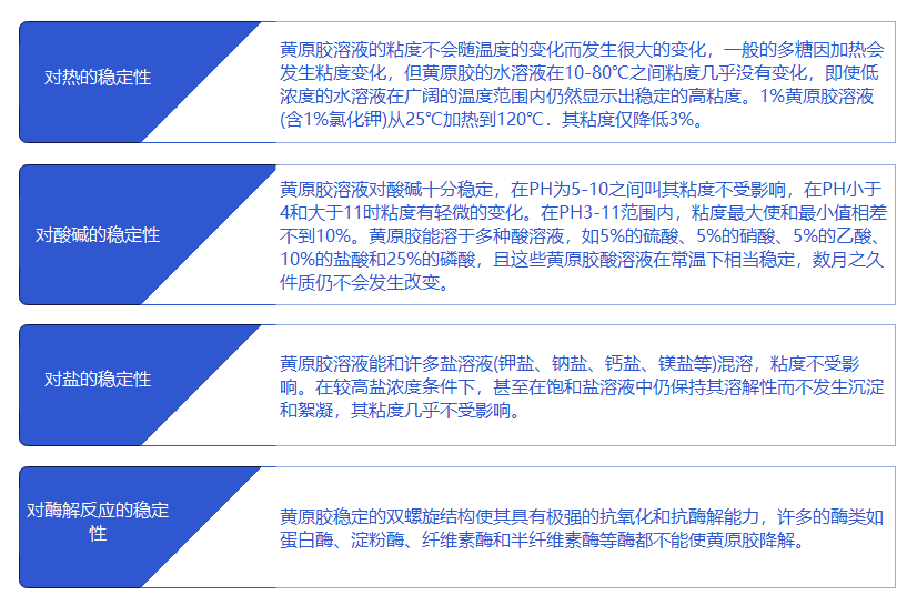 流动性较好,略带有臭气,由d-甘露糖,d-葡萄糖以及d-葡萄糖醛酸按2:2:1