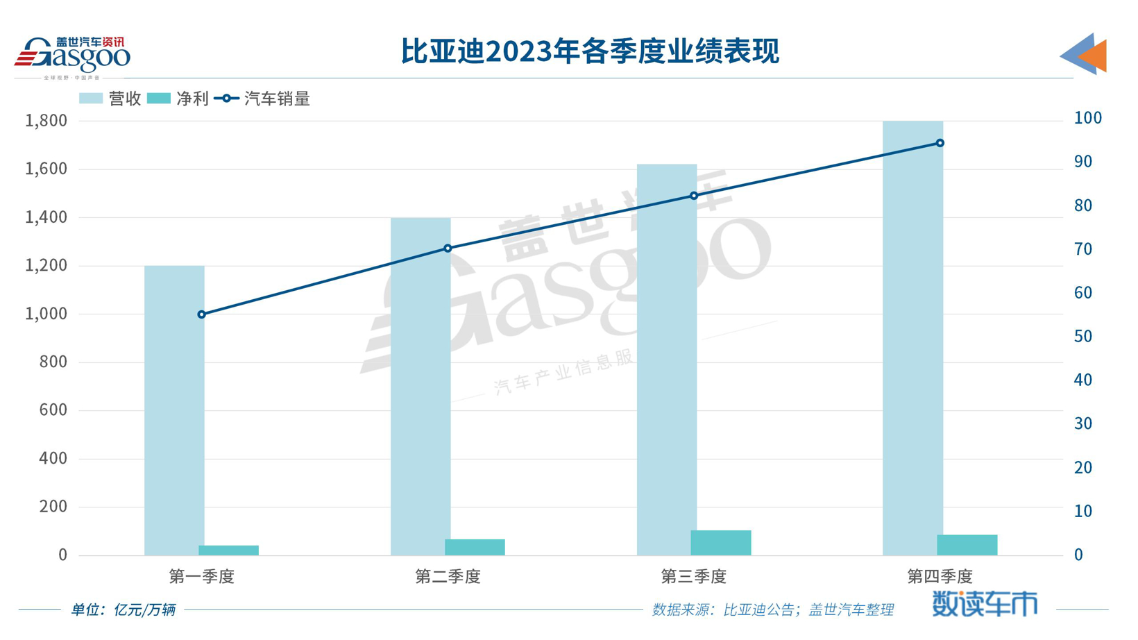 比亚迪财报_01.jpg