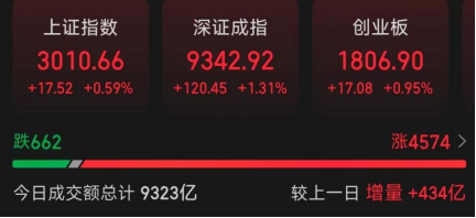 自动驾驶元年起航特斯拉fsd试驾开始