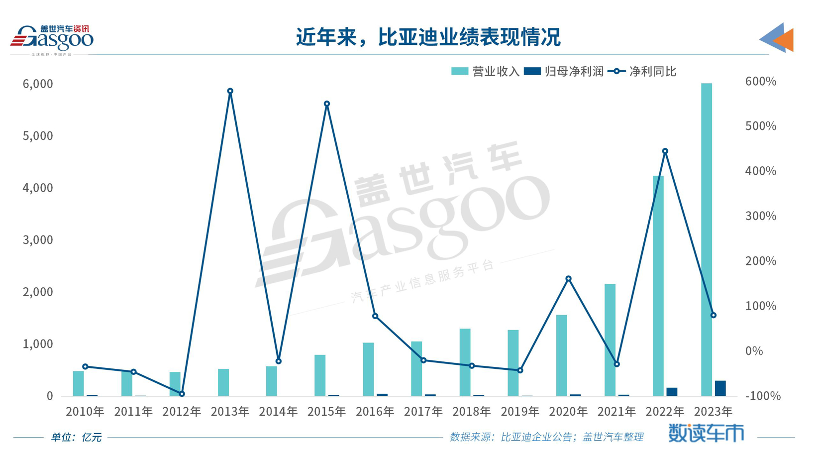 比亚迪财报_05.jpg