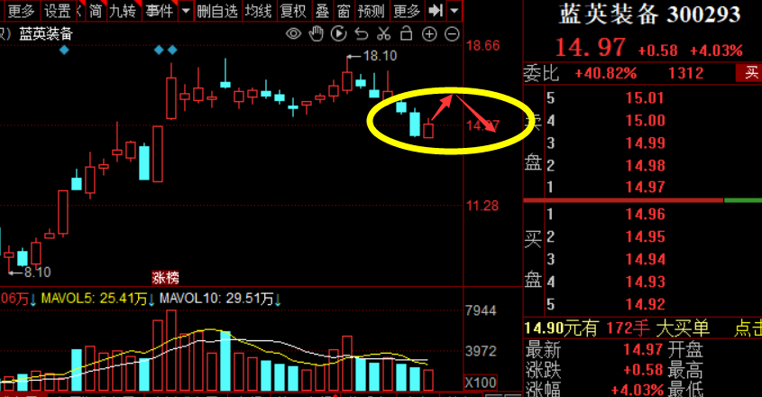 一则消息引爆低空经济