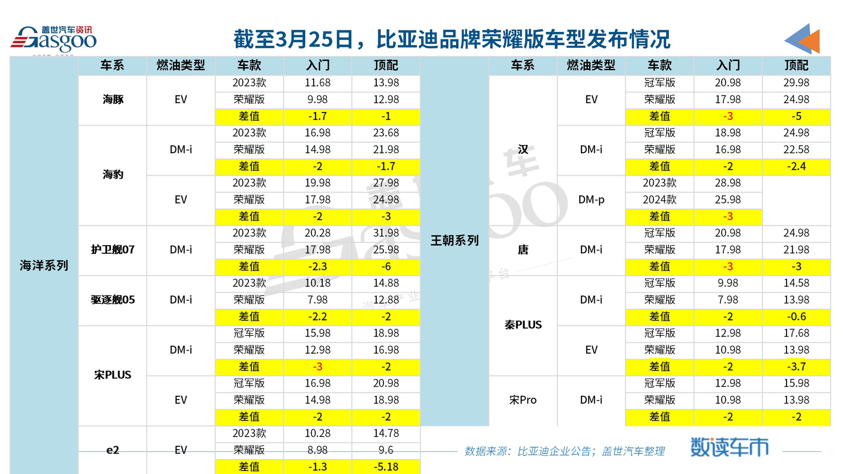 港股比亚迪股票行情图片