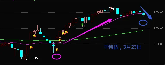 大摩否认国产qe推翻助涨因子普涨能否持续328大盘板块资金信号趋势