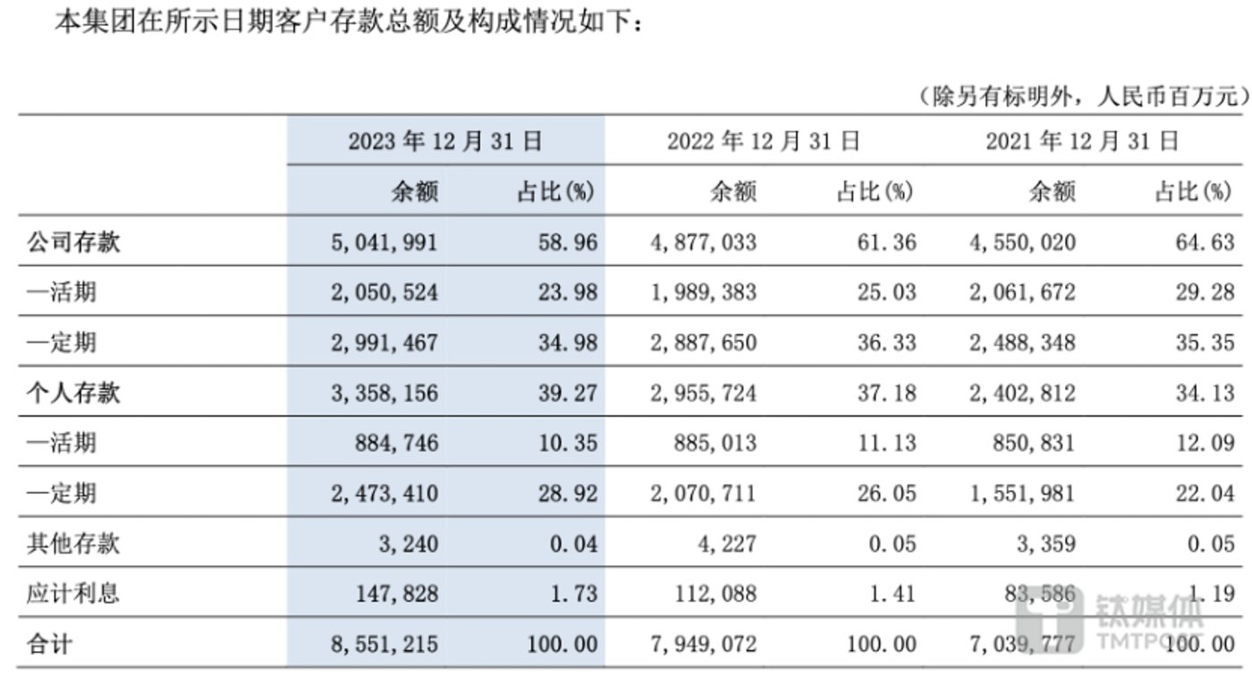 图片来源@交通银行2023年年报