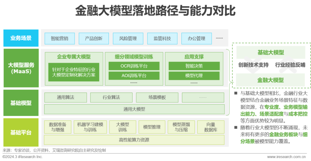 金融线上投资排行榜_金融top2_金融线上投资排名