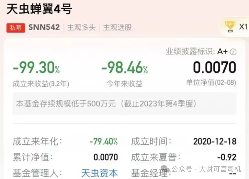 曾任宝盈策略增长基金经理,大摩基础行业基金,大摩卓越成长基金和大摩