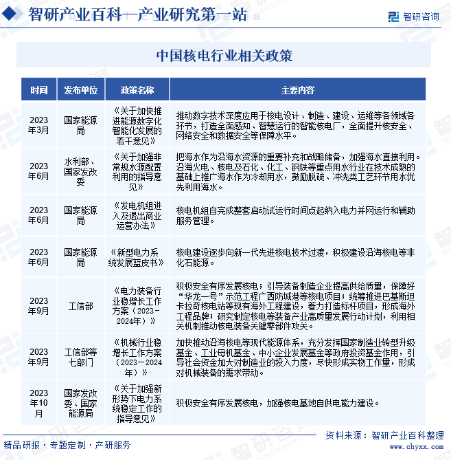 核电产业百科349附行业领先企业分析发展机遇及未来前景预测智研咨询