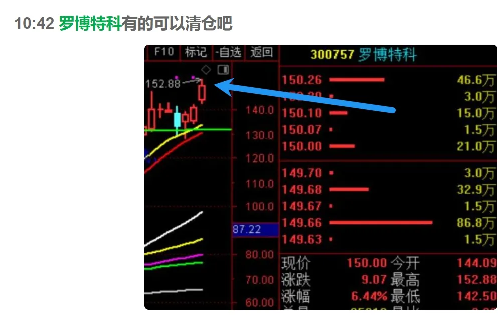 为大家好，盯紧3031这个点位！  第5张