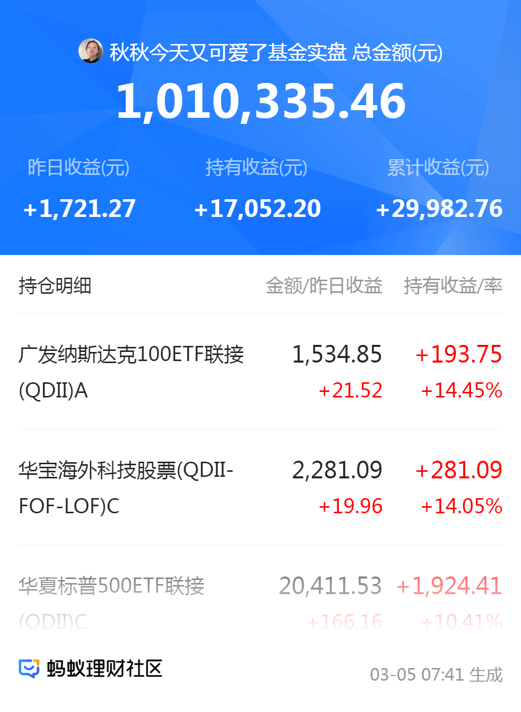 0329华宝科技汇添富生物科技纳斯达克加权最新估值