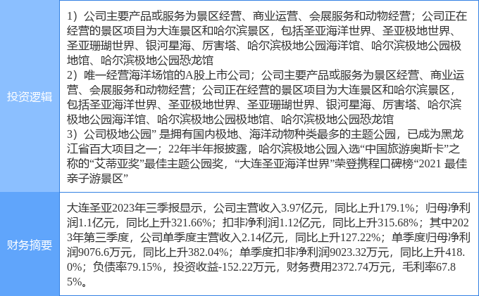 3月29日大连圣亚涨停分析主题公园振兴东北旅游概念热股