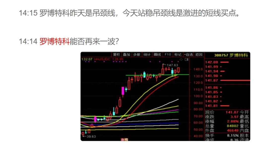 为大家好，盯紧3031这个点位！  第3张