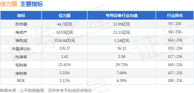 佳力图6039123月29日主力资金净卖出164097万元