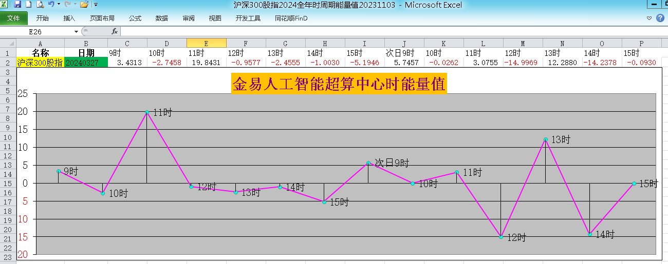 央行释放流动性收复三千点,ai传媒铜缆概念杀出回马枪_财富号_东方