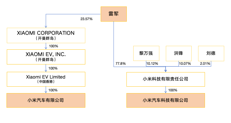 小米股东 十大股东图片