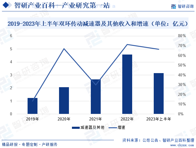 产业链全景图智研减速器产业百科357
