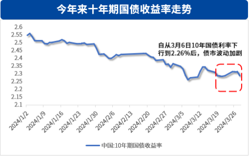 小安说财震荡市中那些难而正确的事
