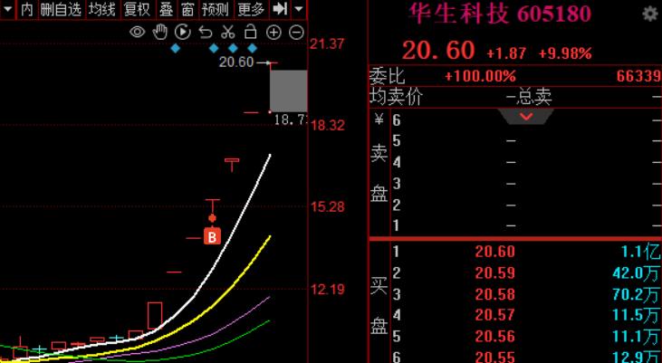 $华生科技(sh605180)$$爱丽家居(sh603221)$$亚振家居(sh603389)$