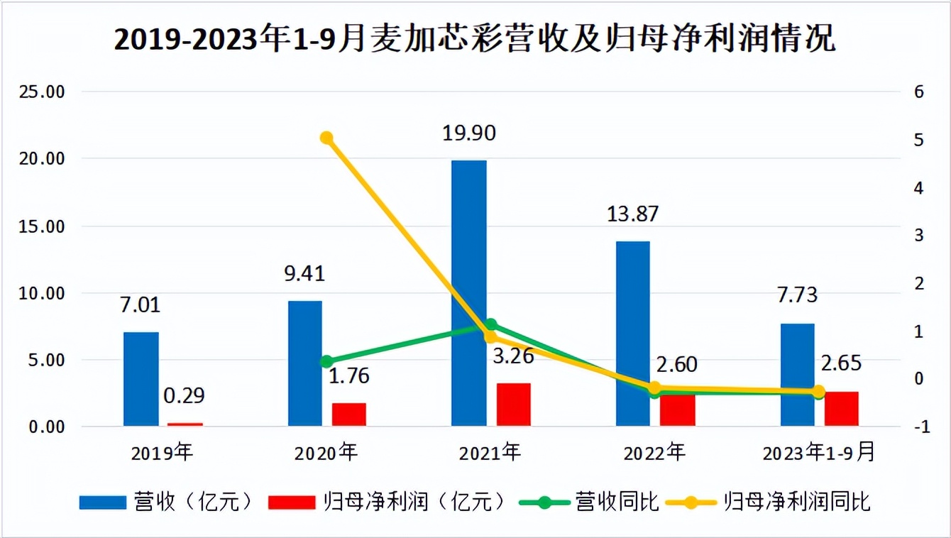 新能源最强隐形冠军市占率全国第一净利两年增长超1100穿越周期的王者