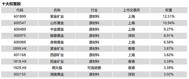 2023年归母净利润增长超八成山东黄金跑出加速度