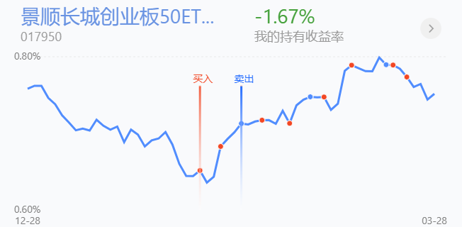 329操作贴抄底这个方向发车