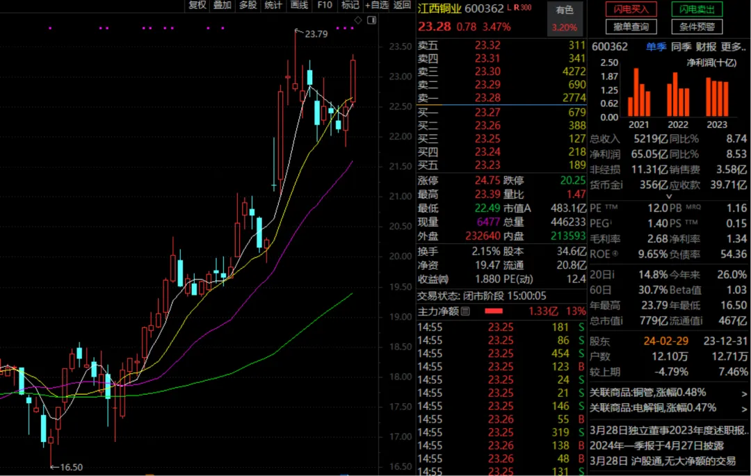 大涨a股调整已结束还没上车怎么办别着急按照这个思路来好股跑不了