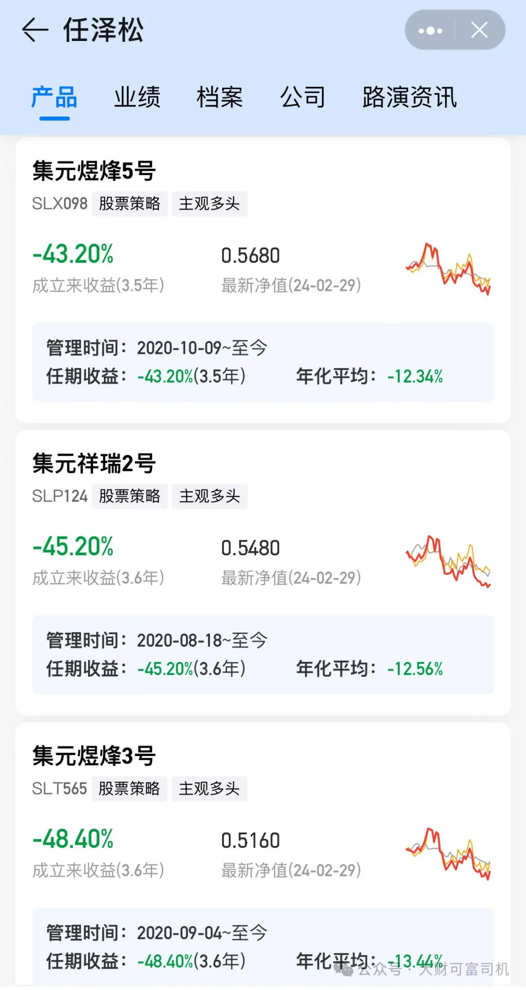 去年产品被传强平,公司辟谣;今年旗下成长精选系列产品1月回撤超过18%