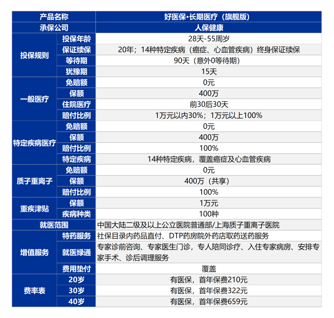 可终身保证续保这款长期健康险再出爆款适合每一个中国家庭