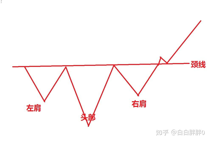 329a股分析(复合型头肩底)