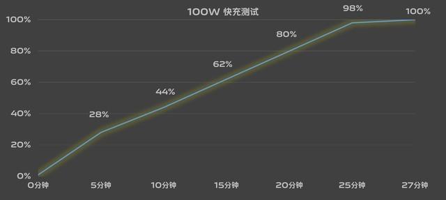 更轻更薄反而电池更大vivoxfold3pro续航体验分享