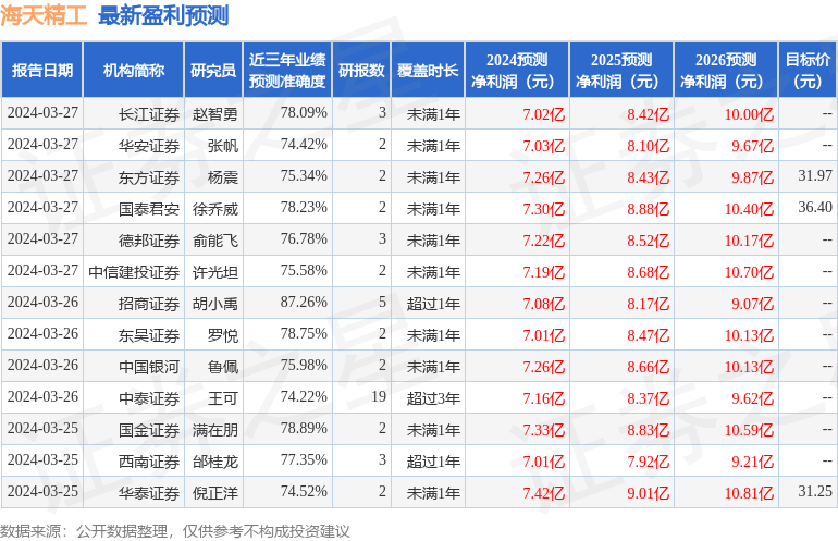 开源证券给予海天精工买入评级