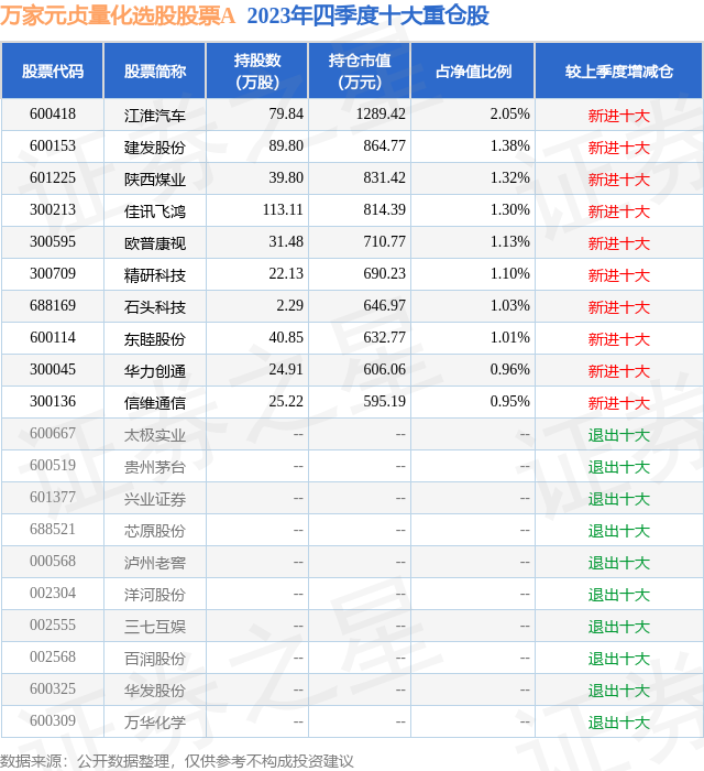 3月29日佳讯飞鸿涨570万家元贞量化选股股票a基金重仓该股