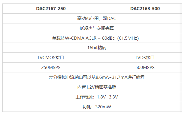 芯动神州最新推出高性能高精度dac芯片助力多通道射频收发系统