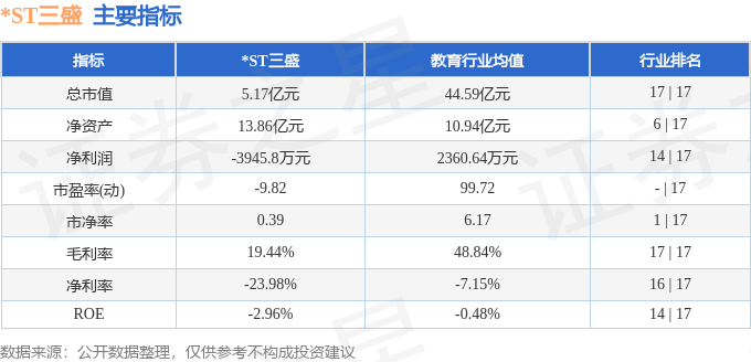 st三盛3002823月29日主力资金净买入7114万元