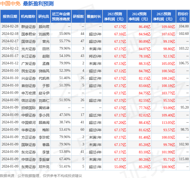 中国中免6018882023年年报简析营收净利润同比双双增长三费占比上升