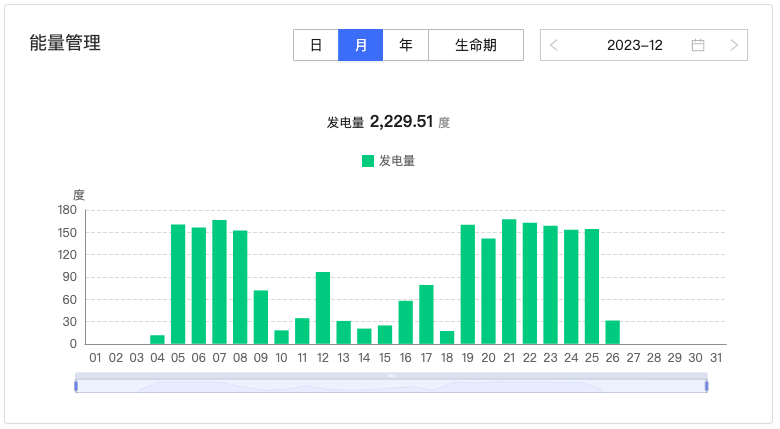 纬创软件武汉总部大楼太阳能光伏板正式投入应用