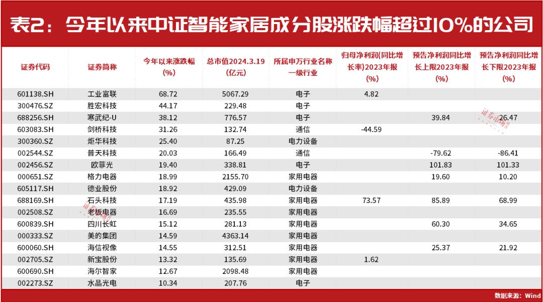 33个交易日这个板块上涨近30ai正推动其跨越传统边界