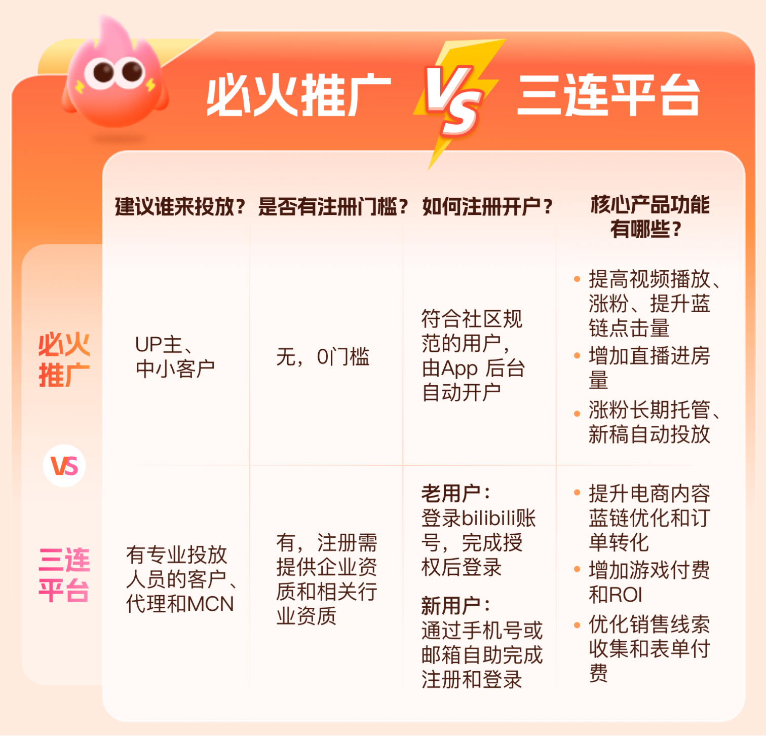 最火的推广平台=最火推广平台APP