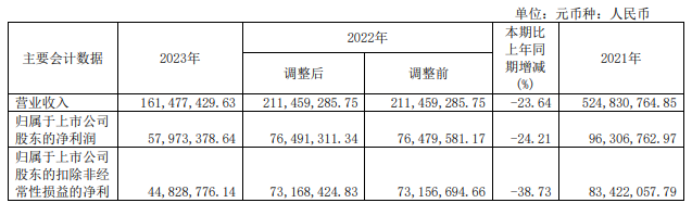 华丽家族2022图片