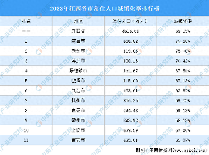 抚州人口图片