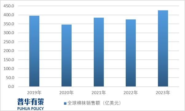 我國襪子行業發展特點及市場前景預測