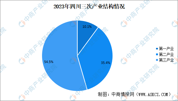 2023年四川省国民经济和社会发展统计公报gdp同比增长60