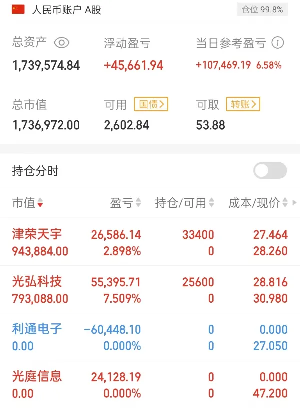 小米汽车概念股还有机会吗