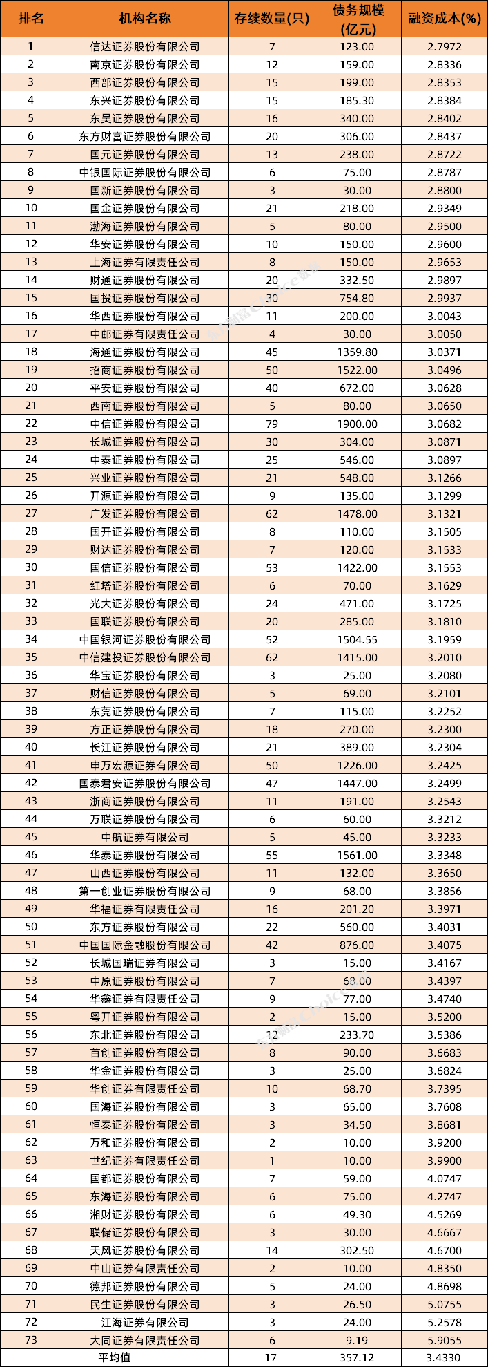 排名前十的证券公司图片