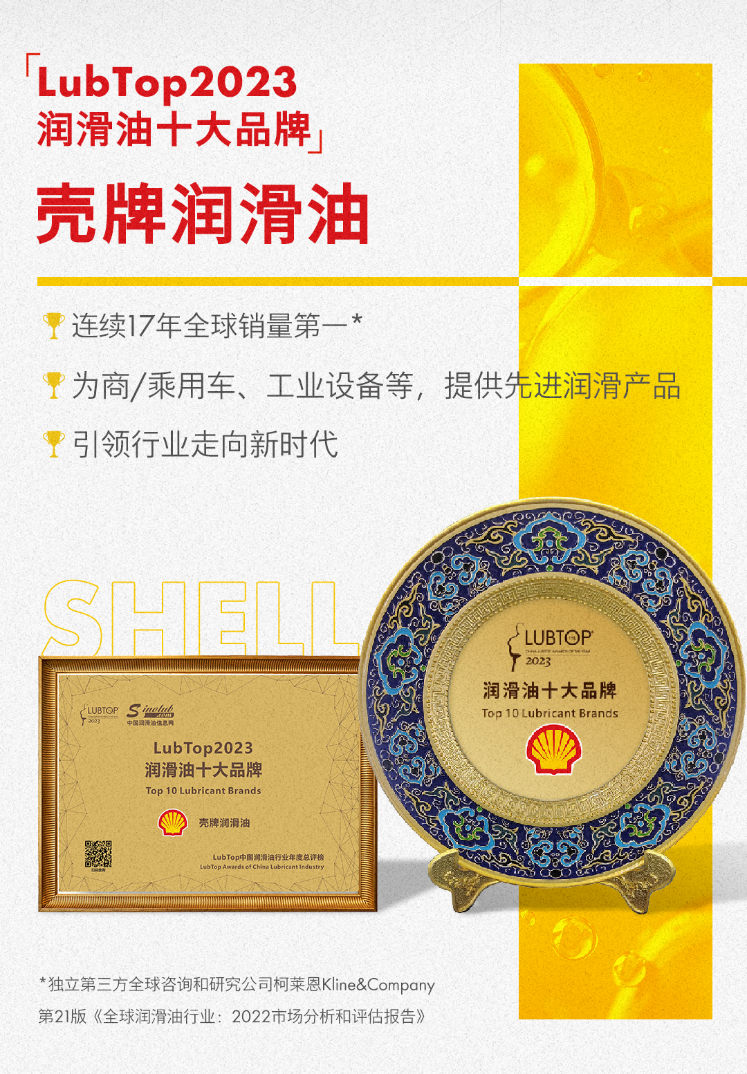 再添荣耀壳牌润滑油斩获lubtop2023总评榜九项大奖