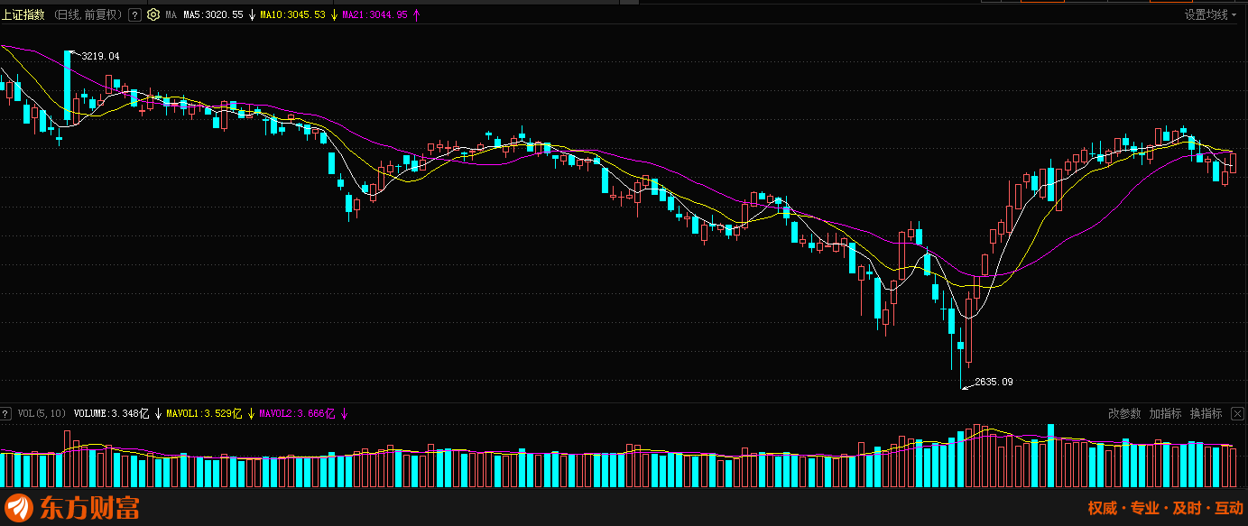 401早金秋四月开门红康达新材道明光学东田微清源股份