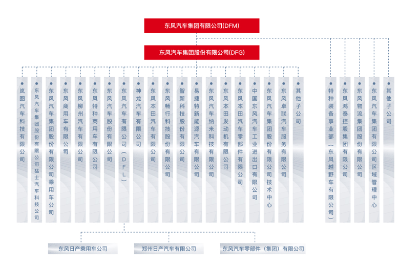 汽车集团旗下品牌划分图片