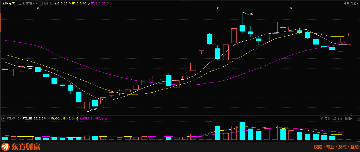 道明光学(002632)属于光学光电子行业,2024年3月1日互动易:公司石墨烯